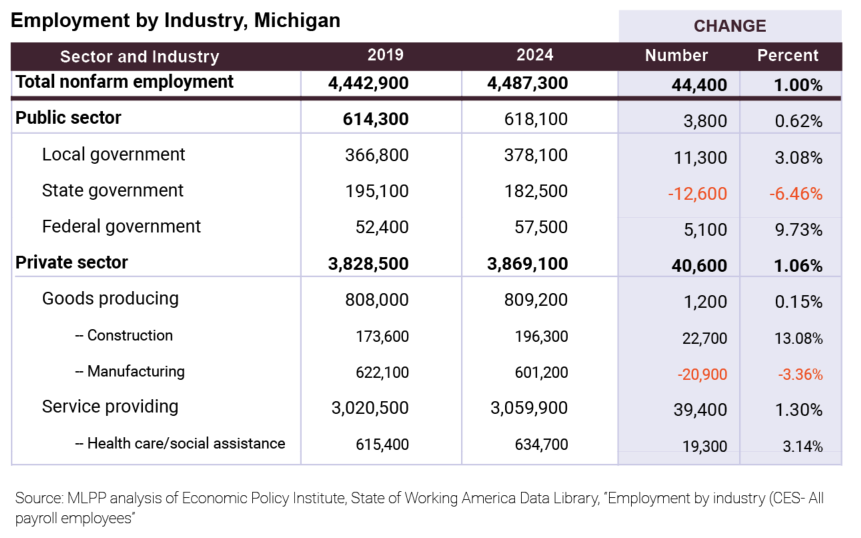 employment-by-industry