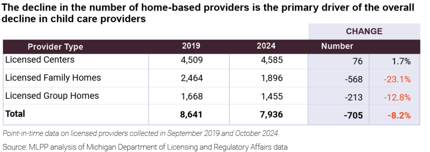 home-based-providers