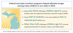 Fed and state nutrition programs