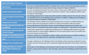 state anti-hunger programs