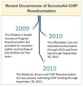 Successful CHIP reauthorization