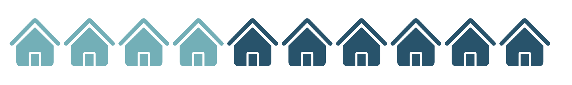 This image is a representation of the data above. Four houses are colored aqua and 6 are colored navy.