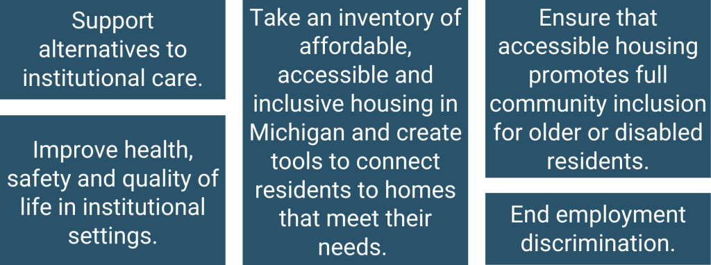 This graphic lists the priorities of the report: Support alternatives to institutional care, improve health, safety and quality of life in institutional settings, take an inventory of affordable, accessible and inclusive housing in Michigan and create tools to connect residents to homes that meet their needs, ensure that accessible housing promotes full community inclusion for older or disabled residents, end employment discriminatoin.